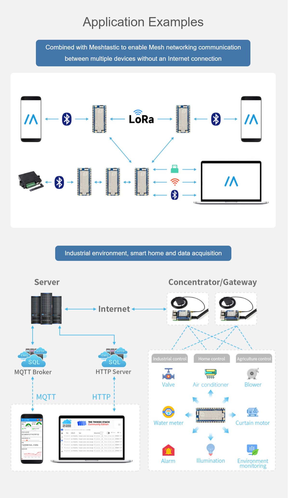 TUOPUONE Carte de développement ESP32-S3 LoRa (ESP32-S3-LR1121-HF), intègre la puce RF LR1121 de troisième génération, prend en charge la communication sans fil LoRa sous-GHz/2,4 GHz