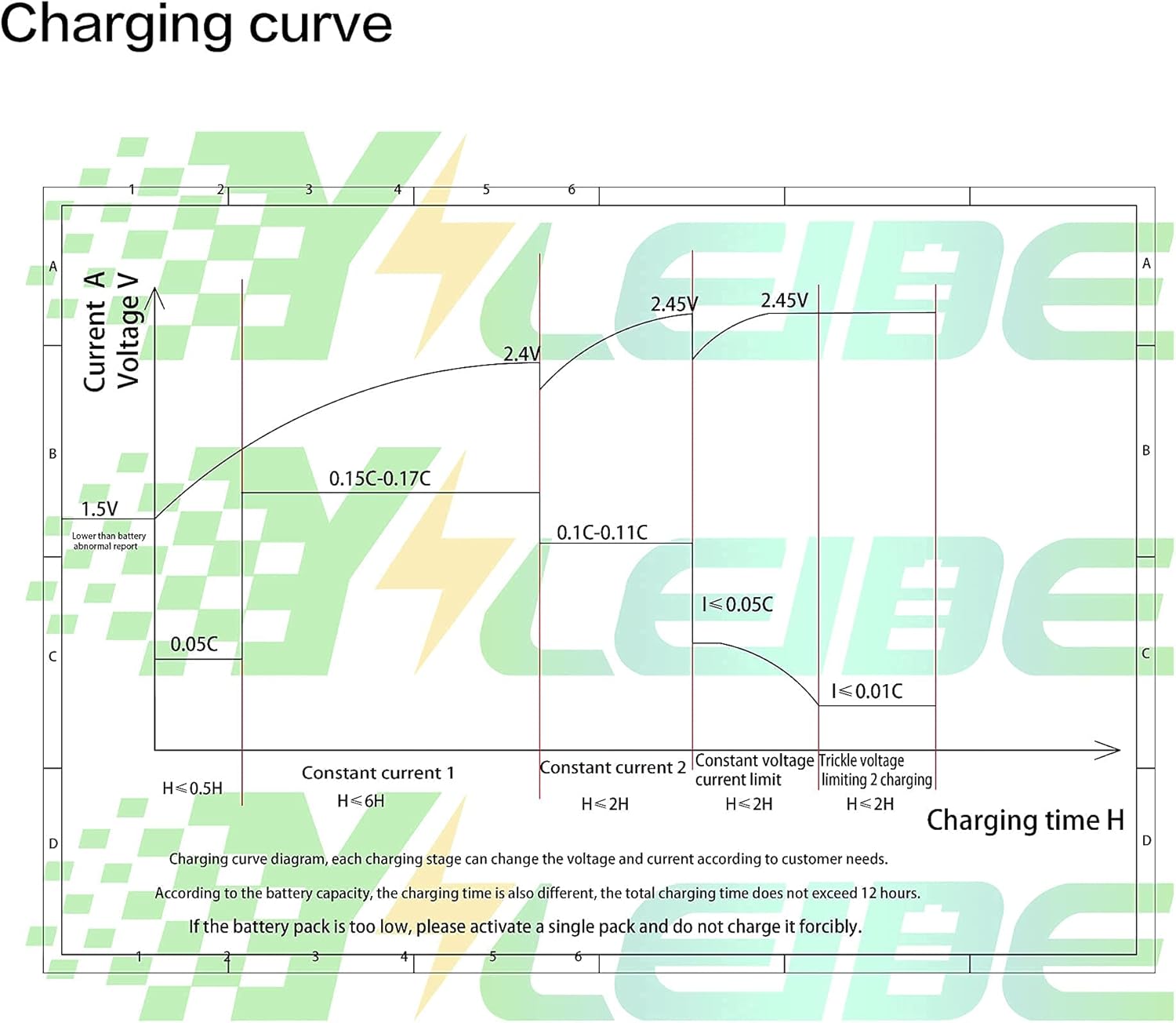 One-Day Sale: Up to 40% Off YILEIDE 48V15A Aluminium Casting Golf cart Battery Charger with 3-pin Circular Plug for 48V Club Car Golf carts Get Discount 70% Price YILEIDE 48V15A Aluminium Casting Golf cart Battery Charger with 3-pin Circular Plug for 48V Club Car Golf carts
