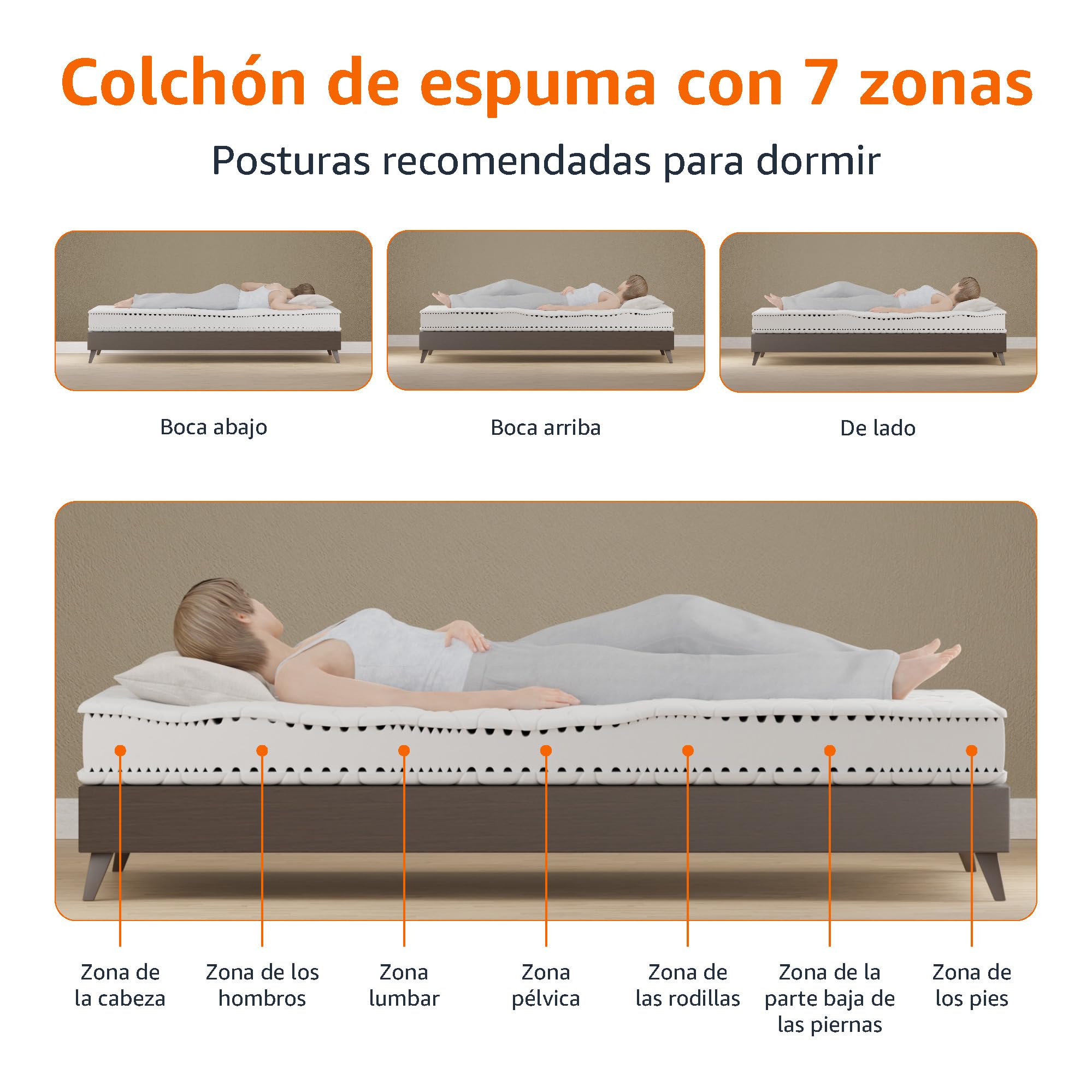 Amazon Basics Colchón de Espuma con 7 Zonas diferenciadas, Firmeza Media (H3), 90 x 200 x 15 cm, Blanco
