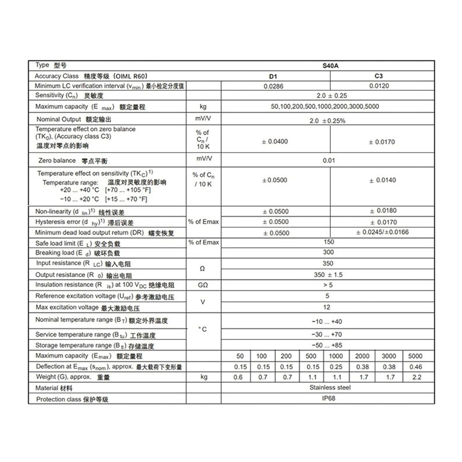 S40AC3 5t S-Type Load Cell Original
