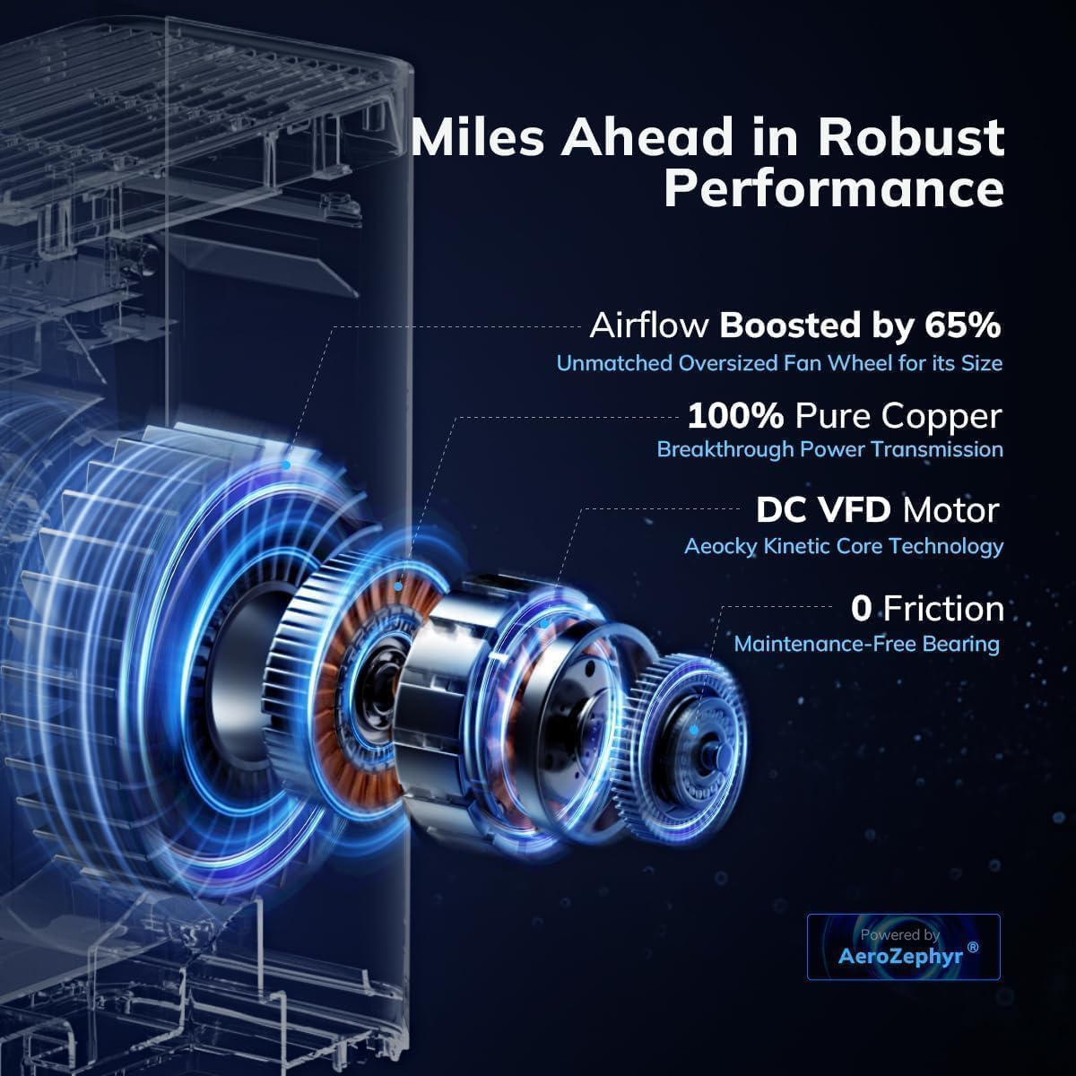 2300 ft² Air Purifiers with 240 CADR in Turbo Mode, AEOCKY Proprietary YearChange Filter, with Multi-Effect Filter, Washable Pre-Filter, Scent Capsule, Air Quality Monitor, for Home Large Room Pets - Image 8