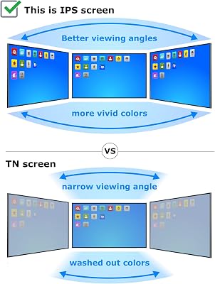 SCREENARAMA New Screen Replacement for Dell Inspiron 5559 P51F004, FHD 30pins Non-touch, 1920x1080, IPS, Matte, LCD LED Display with Tools