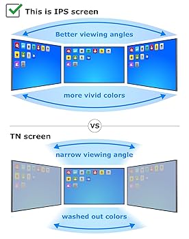 Amazon.com: SCREENARAMA New Screen Replacement for Dell