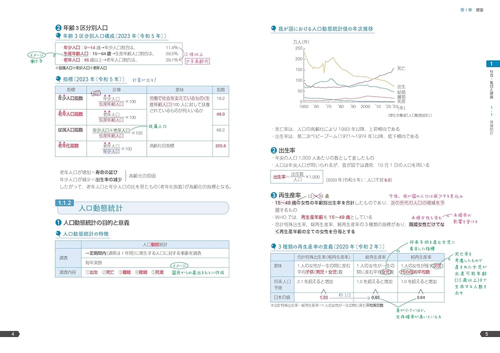 薬ゼミの要点集 衛生〔改訂版〕（薬剤師国家試験対策参考書