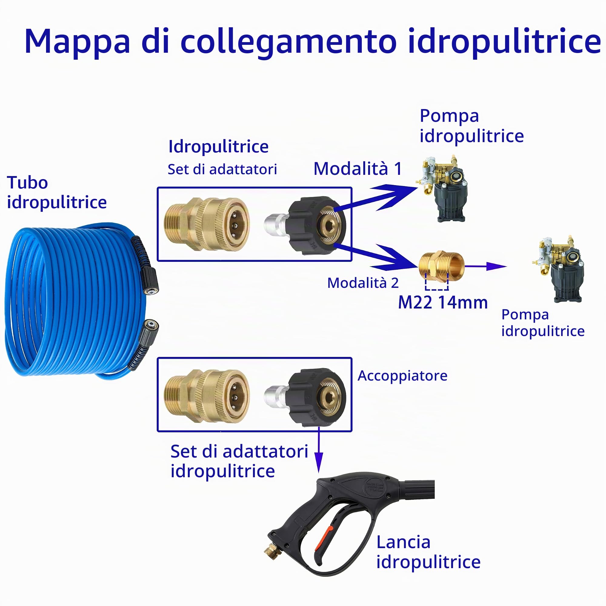 FIXFANS Tubo flessibile per idropulitrice – Tubo di prolunga per rondella ad alta potenza da 1/4 "x 50 FT – Tubo flessibile ad alta pressione resistente all'usura per sostituzione – Compatibile con