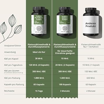 nature love® probiona plus - 120 billion cfu per daily dose (high dosage) - 20 bacterial strains + organic inulin - 60 enteric-coated capsules - vegan developed in Germany brand raw material from Italy