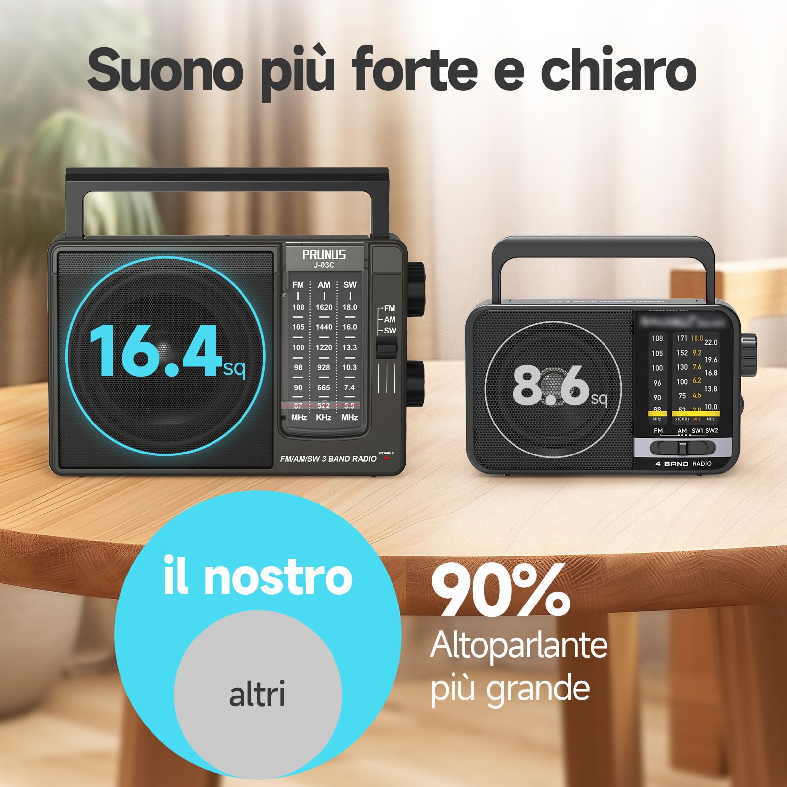 PRUNUS J-03C AM/FM/SW Radio Portatile, Radiolina Portatile Alimentata da Pile (4*AA) o Batteria Ricaricabile USB-C, Radio Portatili Piccola con Jack per Cuffie, Ideale per Cucina, Tavolo e Casa (Nero)