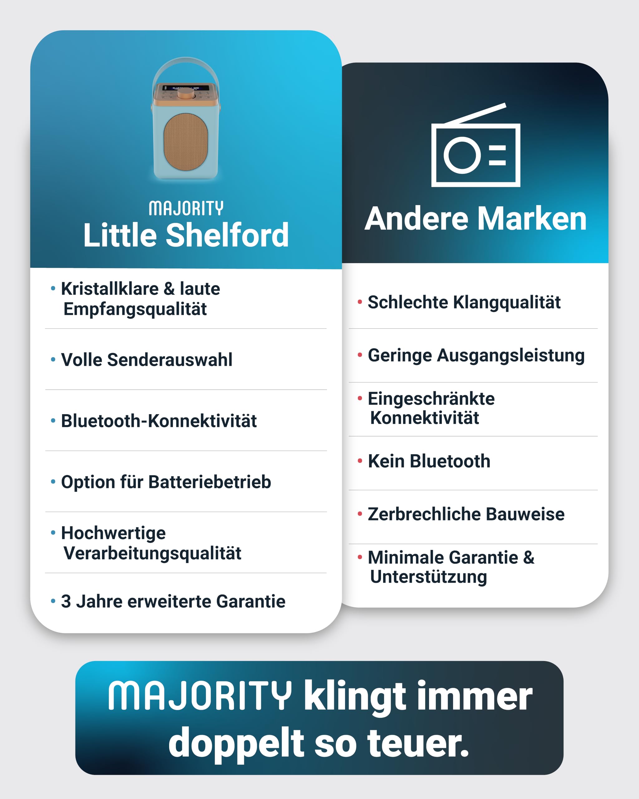 MAJORITY Little Shelford DAB Plus Radio | Küchenradio UKW mit Bluetooth | Radio Batteriebetrieben mit 15 Stunden Wiedergabezeit oder Steckdosenradio | Mini Digitalradio mit Doppelalarm (Hellblau)