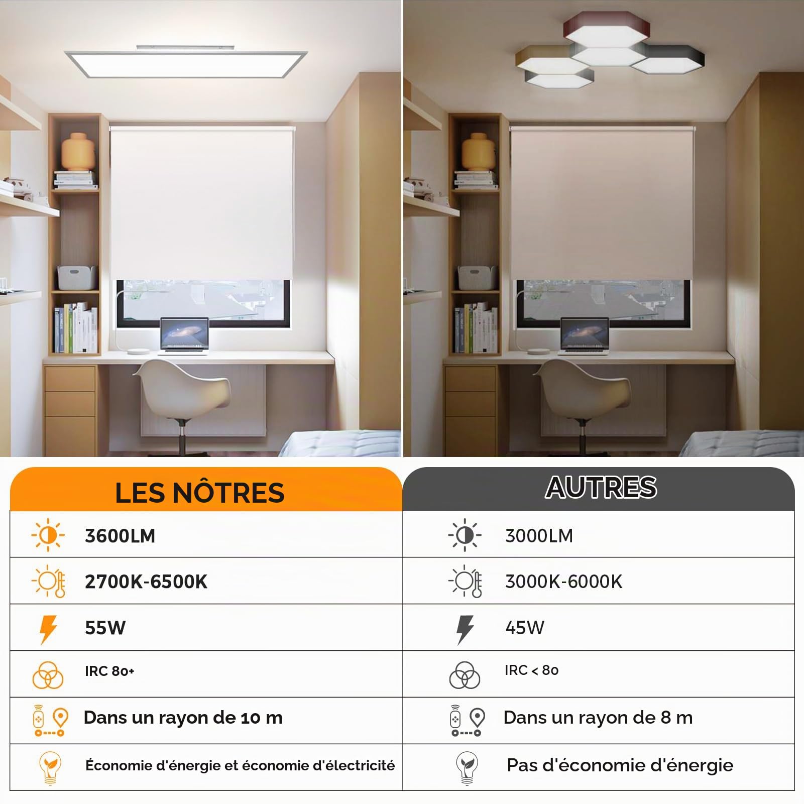 Plafonnier LED Dimmable 120x30CM avec Fonction Mémoire, Plafonnier Salon 52W avec TéLécommande, Lampe Panneau LED Rectangulaire 2700k-6500k, Luminaire Plafonnier Blanc Chaud/Blanc Froid Pour Cuisine