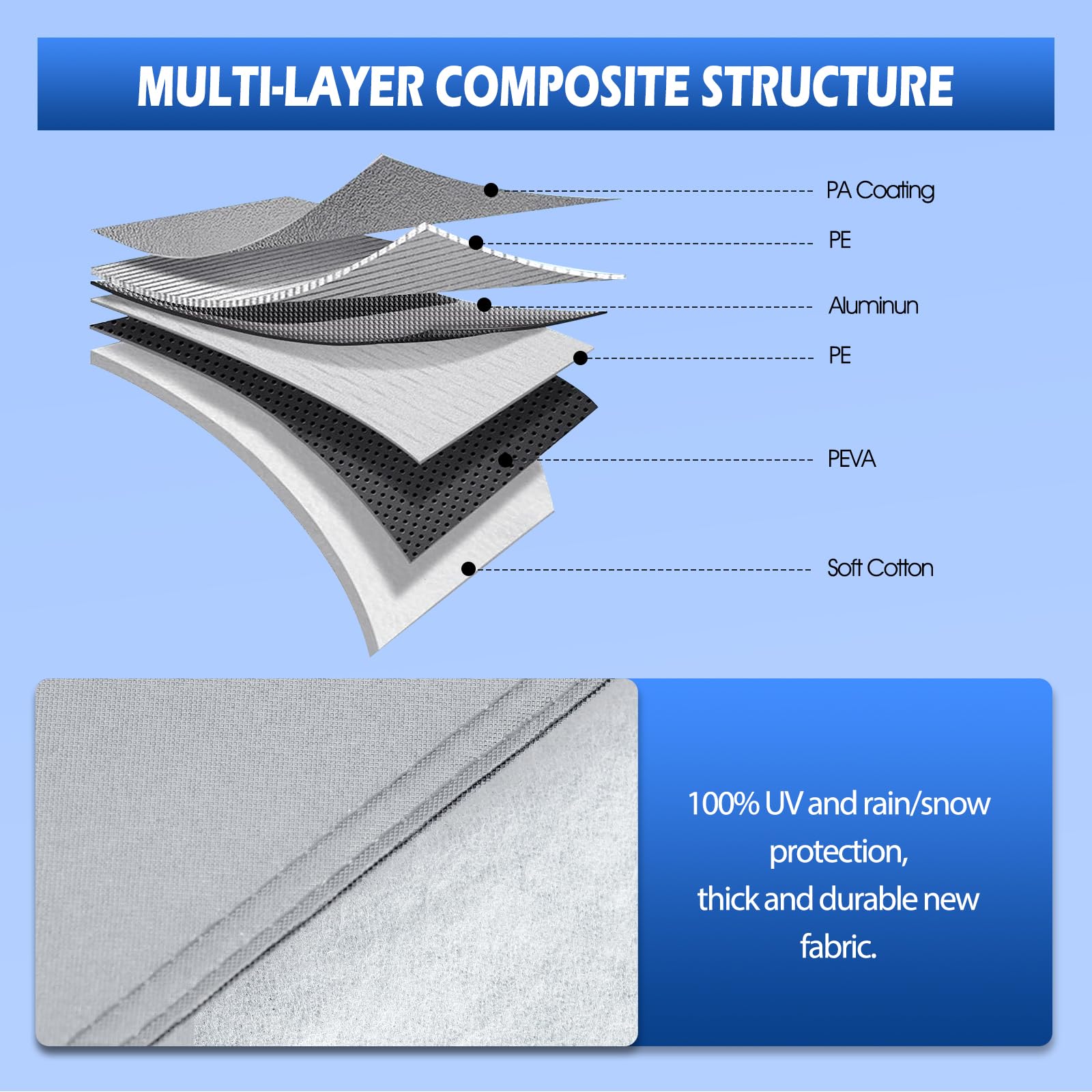 Car Cover Custom Fit for Honda CRV 1997-2025 for Toyota RAV4 2006-2025 Migaven Waterproof Full Exterior Cover Sun — view 6