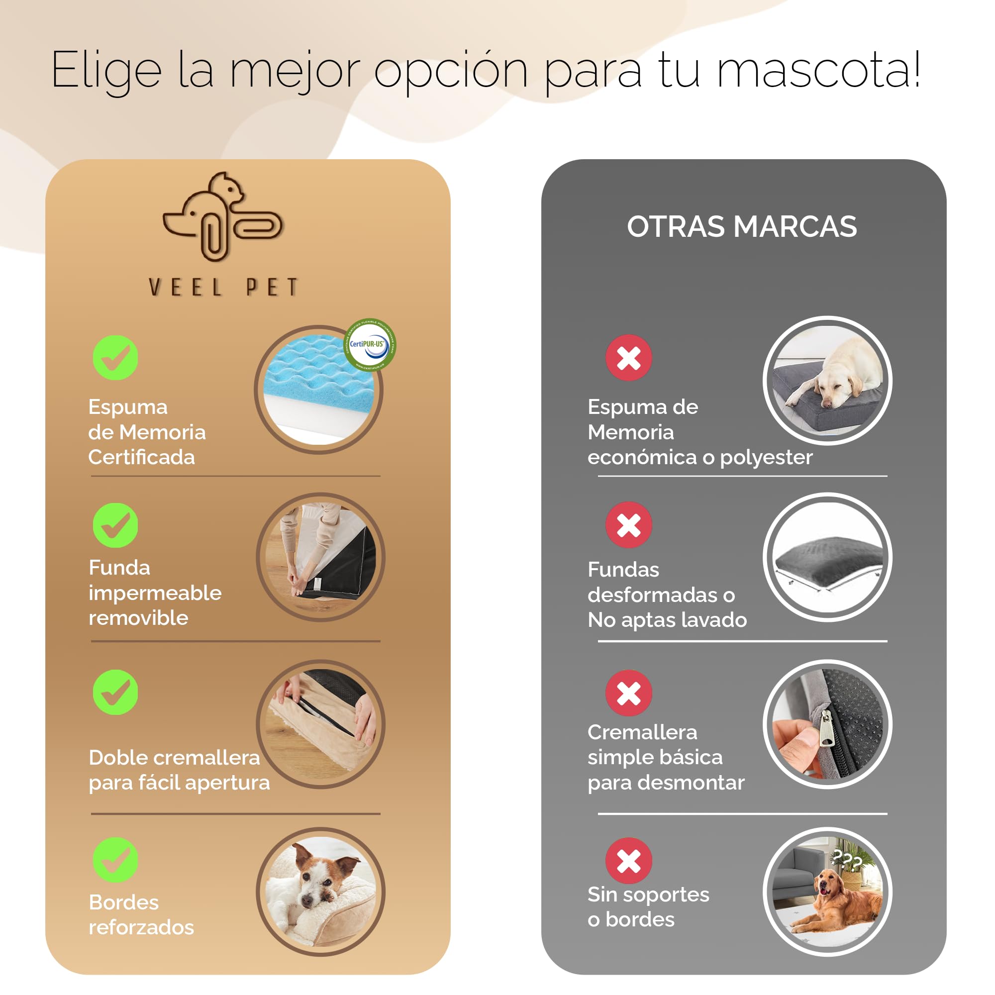 Cama Perro ortopédica antiestrés Lavable Funda Impermeable (Medium)
