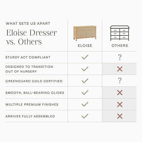 Miniatura 6 de Namesake Eloise 7-Drawer Baby Dresser for Nursery - GREENGUARD Gold Certified - Assembled Double Chest of Drawers for Kids, Boys & Girls -