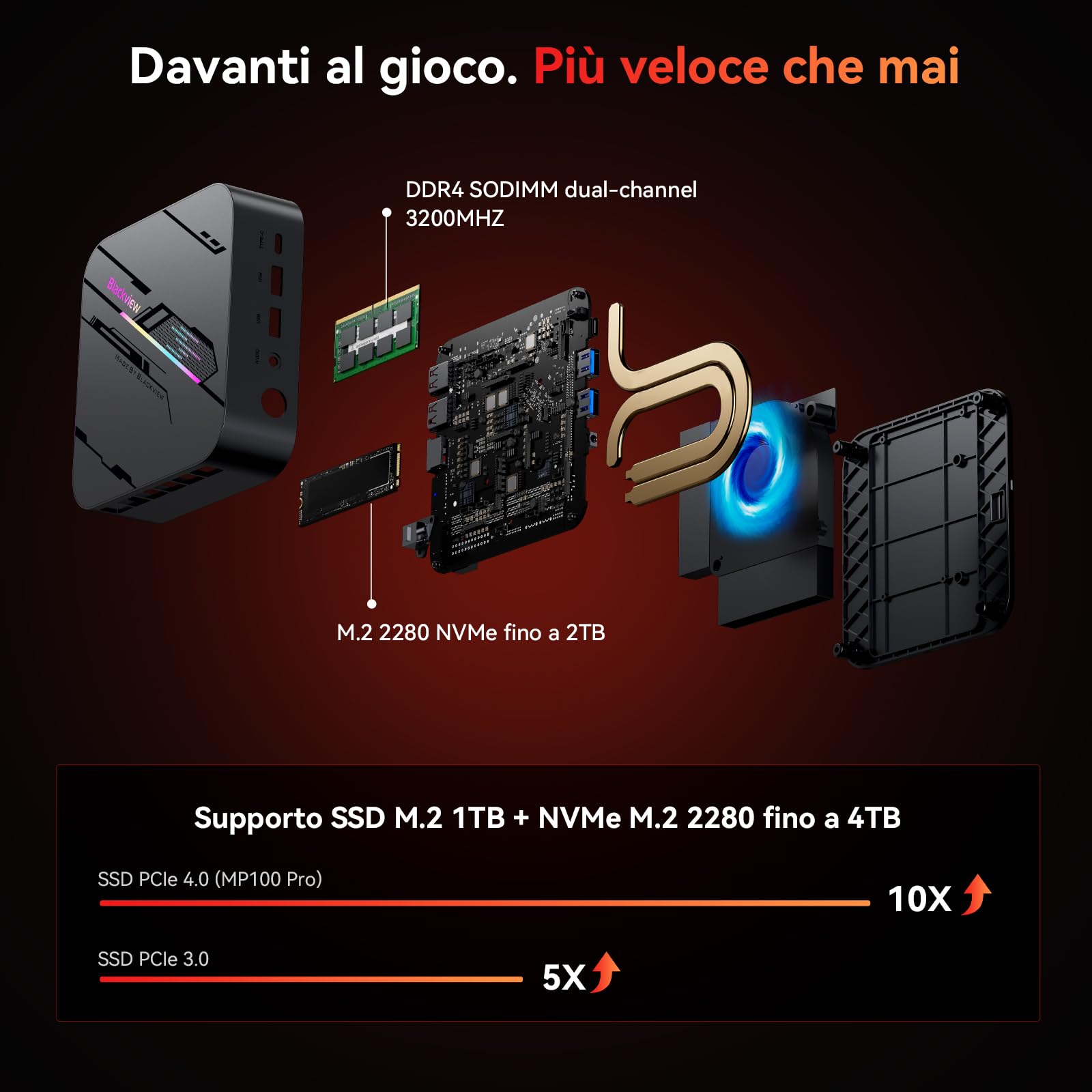 Blackview MP100 Pro Mini PC Processore i3-1215U (Beats 4300U/1011U), 16GB DDR4 512GB SSD Mini Desktop Computer, Garanzia 3 Anni, 8K Triplo Display DP 1.4+HDMI 2.0+Type-C/6 x USB 3.2 /WiFi 6/BT5.2
