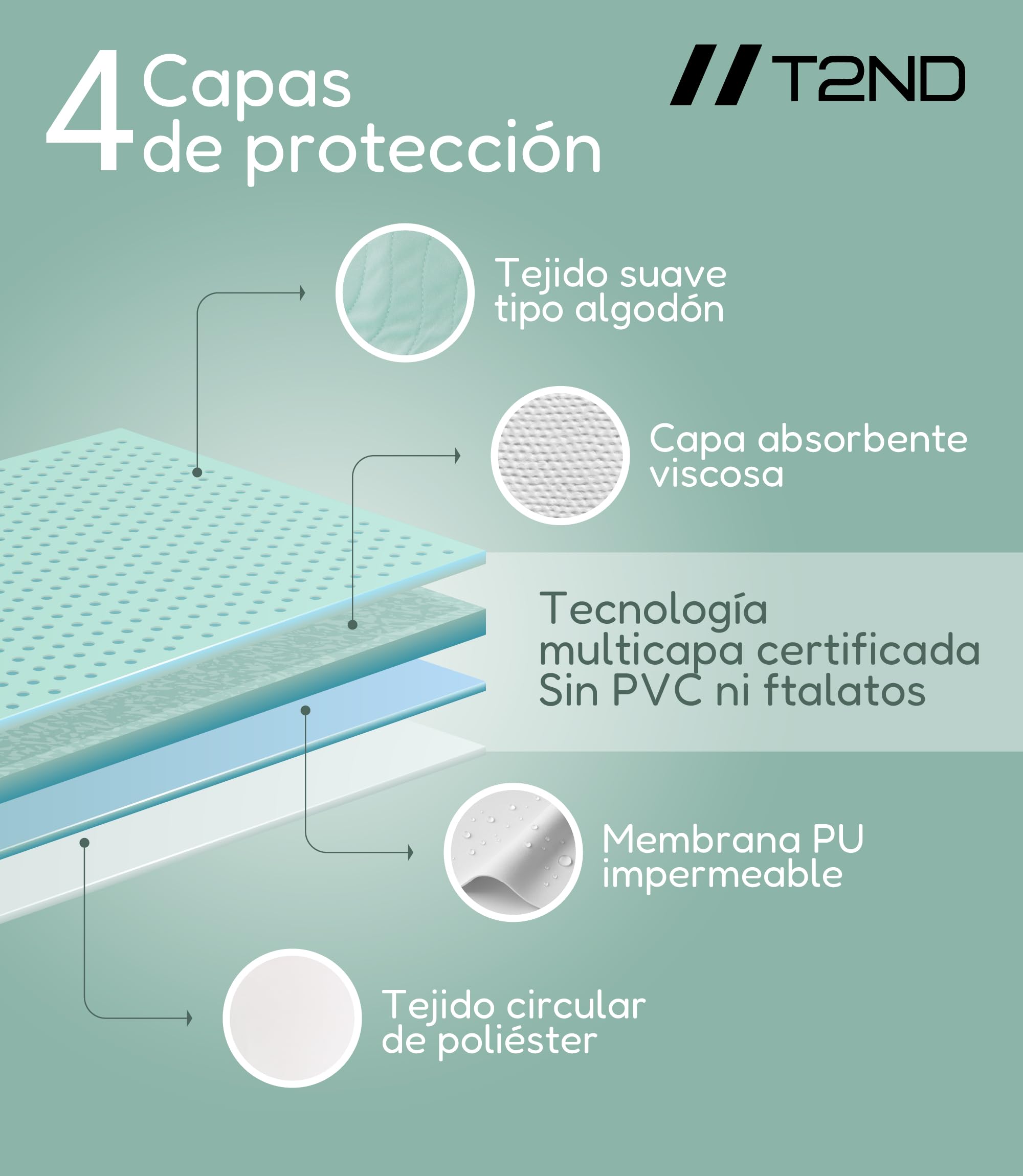 Pack de 2 Empapadores Cama Adultos Lavables con Alas 135x85 cm – Protector Cama 4 Capas, Impermeable, Absorbente y Reutilizable para Incontinencia Adultos, Personas Mayores, Niños y Bebes