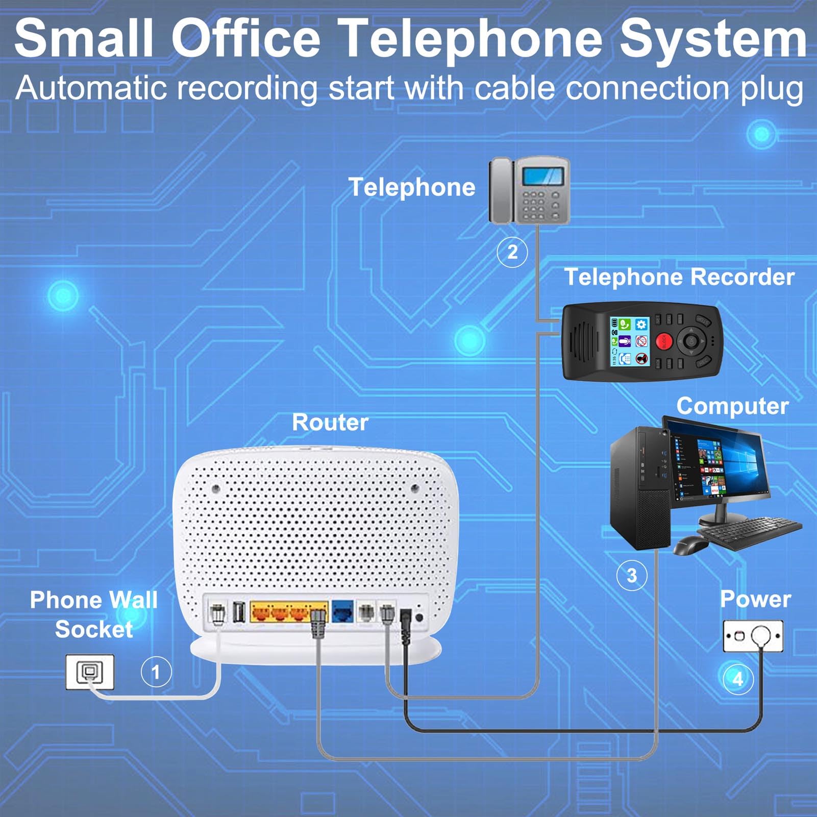 metodo di gestione telefonica analogica PolyGen e blocco chiamate da rete fissa con blocco a un tocco, registrazione automatica e segreteria telefonica per casa e ufficio.