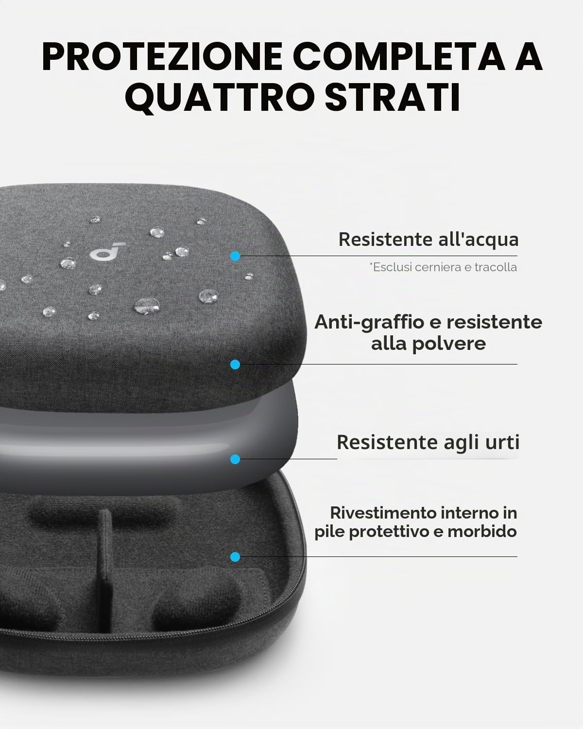 soundcore by Anker, custodia per cuffie, compatibile con tutte le cuffie Soundcore Over-Ear