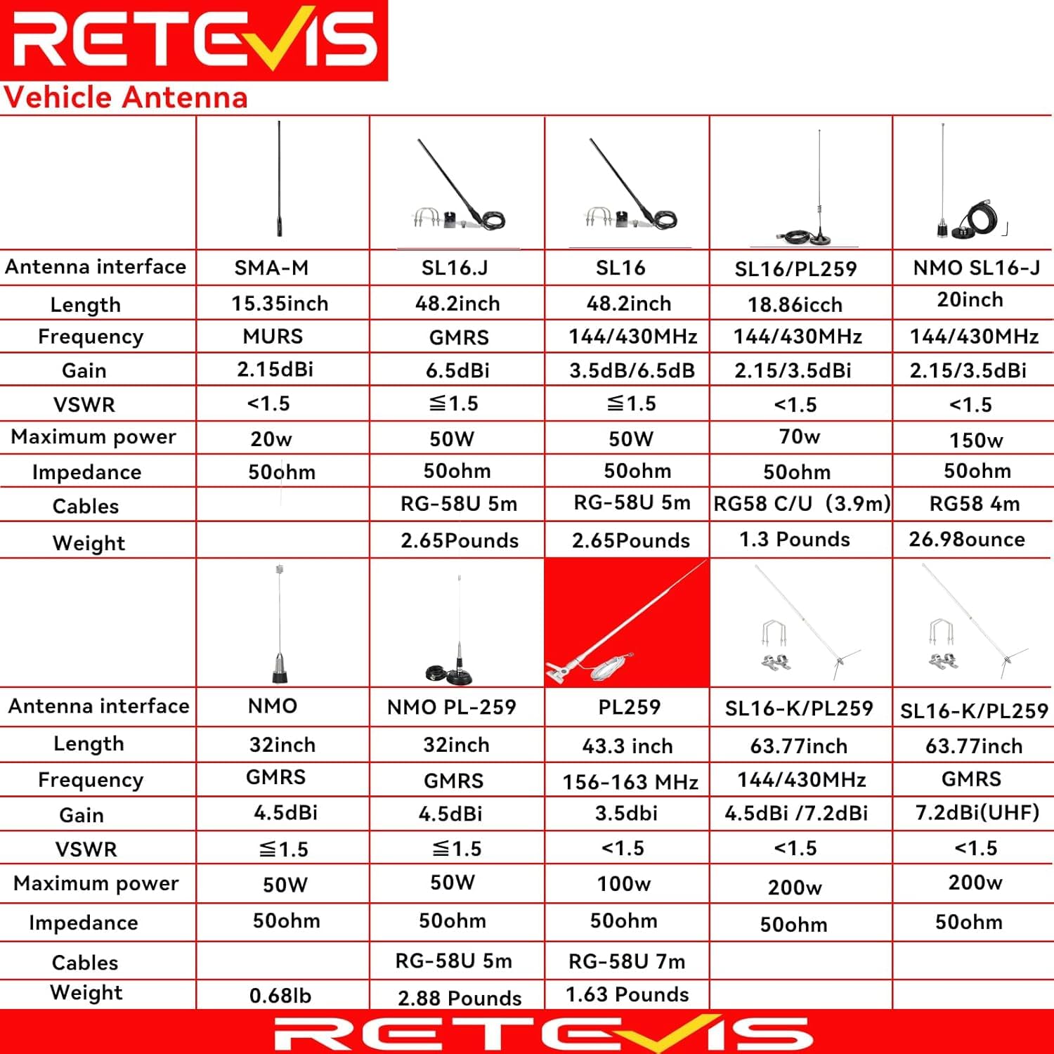 Retevis RHD-701 Walkie Talkie Antena SMA-F de doble banda compatible con Baofeng UV-5R BF-888S Retevis H-777 Walkie Talkie (10 unidades)