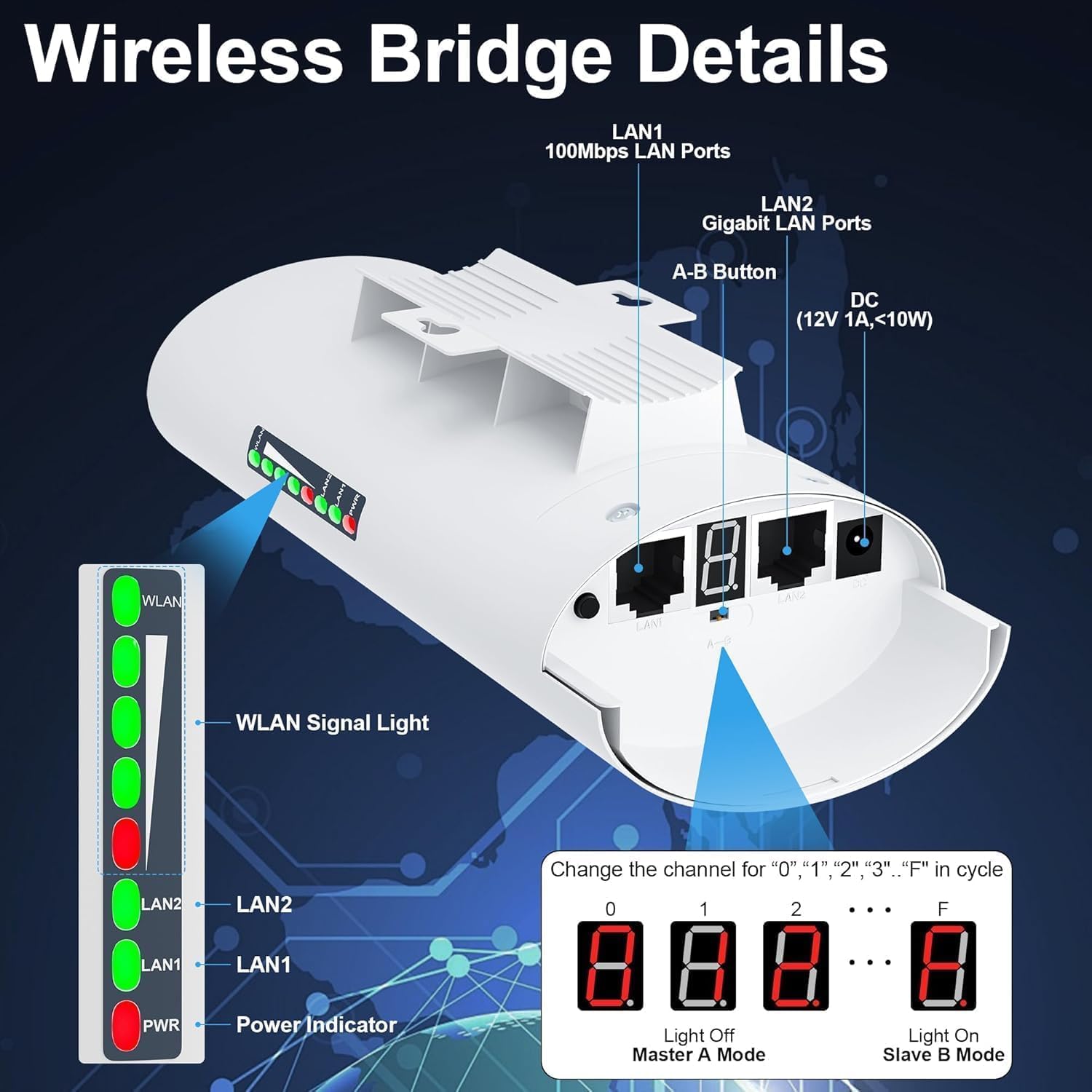 Point to Point Starlink Internet Long Range Transmission with WiFi 6 Router and Bracket for Starlink Gen 3 Router, Starlink WiFi Extender, 5.8GHz 3KM with 18dBi High Gain Antenna, 2 Pack