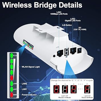 Point to Point Starlink Internet Long Range Transmission with WiFi 6 Router and Bracket for Starlink Gen 3 Router, Starlink WiFi Extender, 5.8GHz 3KM with 18dBi High Gain Antenna, 2 Pack