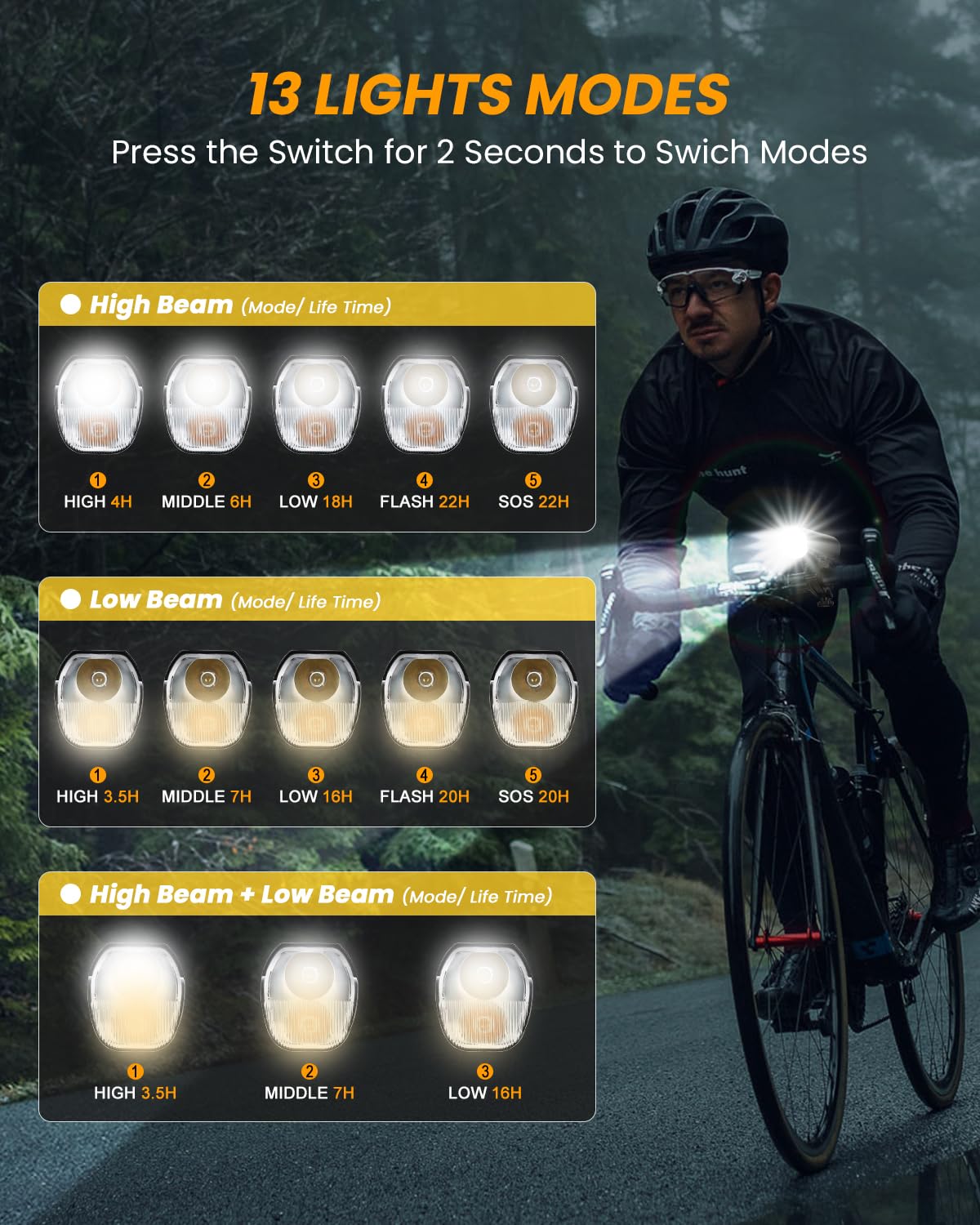 ONVIAN Luces de bicicleta para montar en la noche, faro delantero recargable para bicicleta con 1200 lúmenes, luz impermeable IPX5 de aleación de aluminio para bicicleta