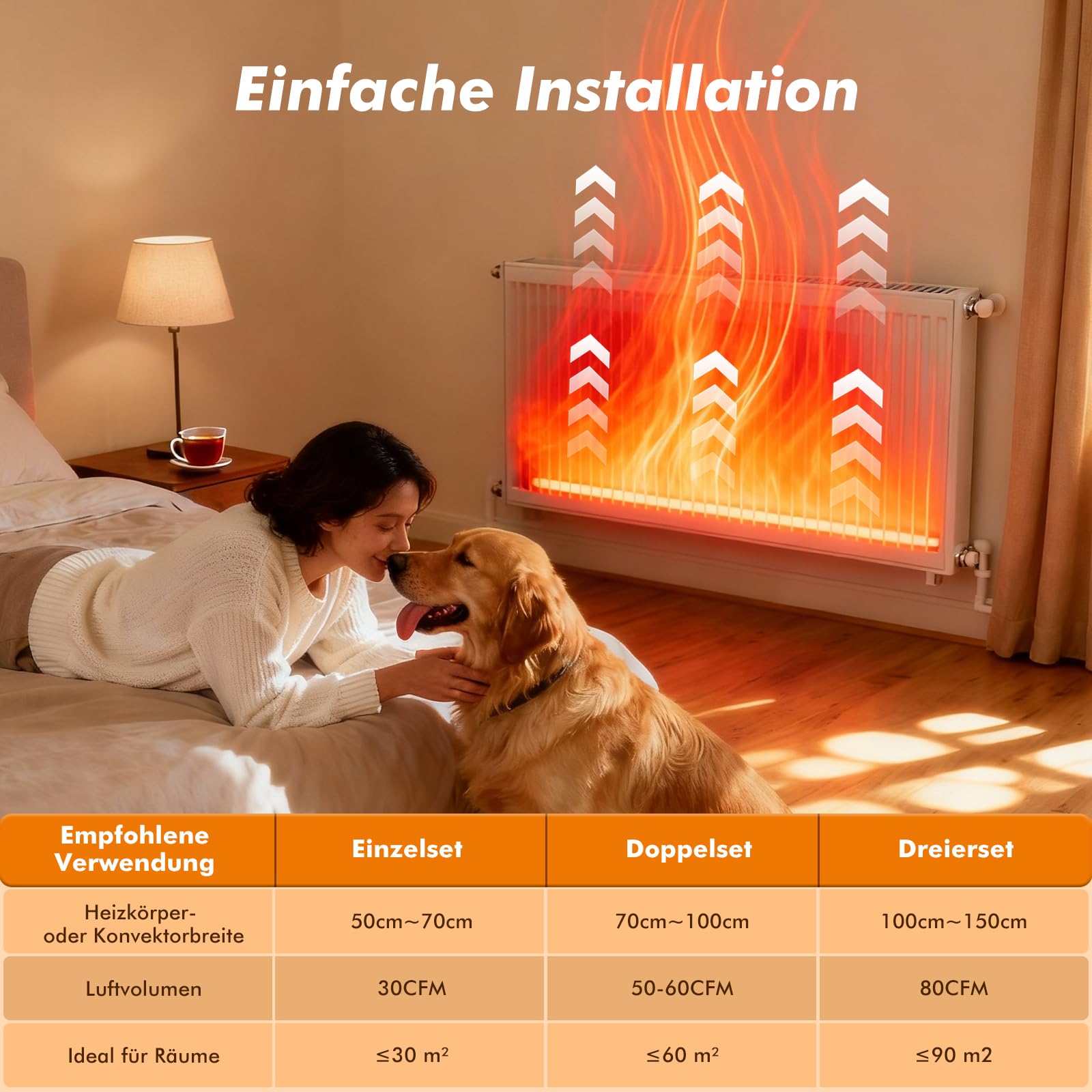 Heizkörper Ventilator mit Control Sensor, Smart Heizkörperventilator - Duo-Set (2X) - Bis zu 25% Energieeinsparung - Heizungsventilator Wärmepumpen-geeignet - Mehrere Geschwindigkeiten