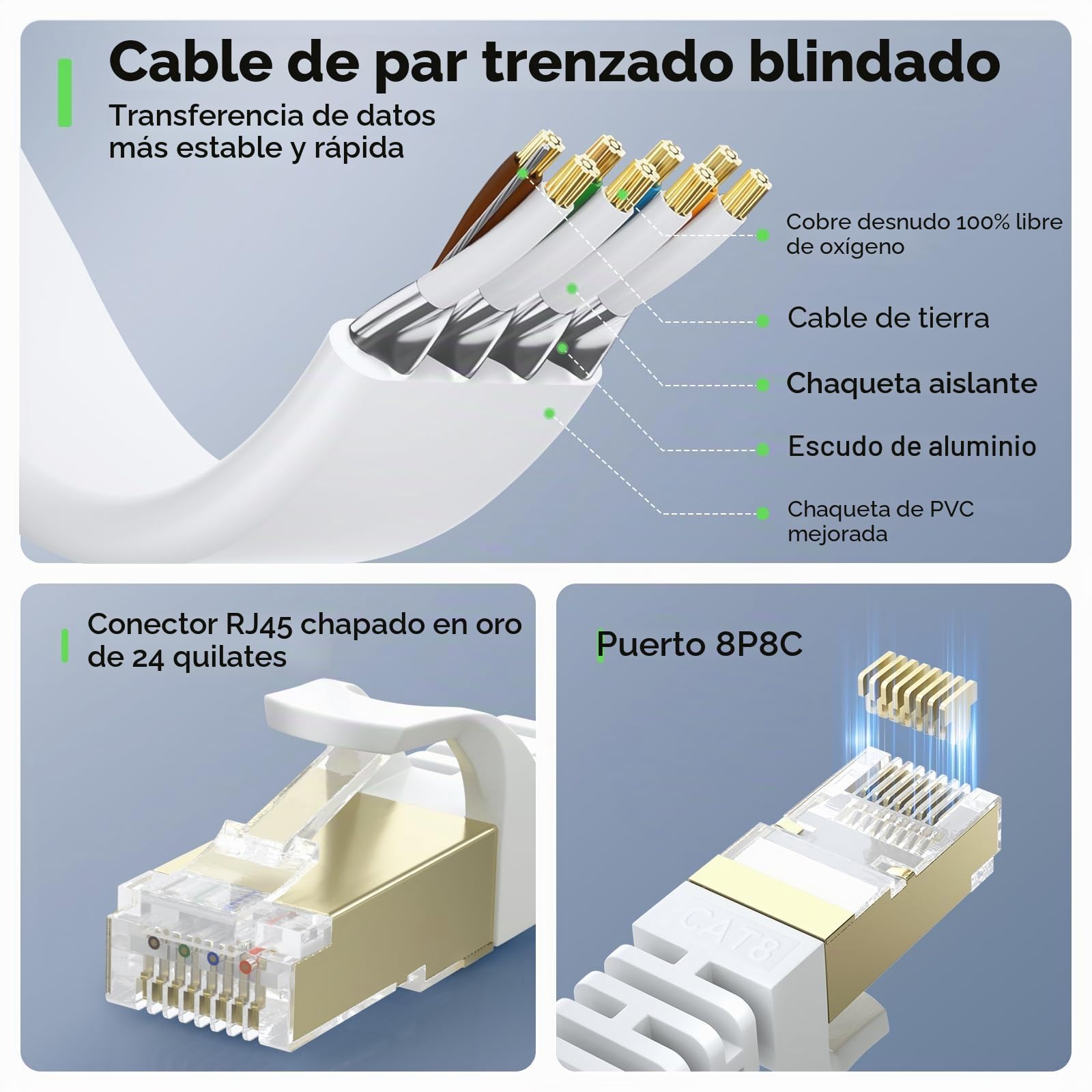BUSOHE Cable de Red Ethernet Cat 8 de 20M, Plano RJ45 Gigabit LAN de Alta Velocidad, 40Gbps y 2000Mhz para Switch, Rúter, Módem, Panel de Conexión, PC (Blanco)