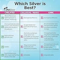 Vista 6 de PetSilver Spray ára heridas con quelato de plata 50 ppm. Cuidado de las heridas antimicrobiana para gatos, perros y caballos. Curación rápida