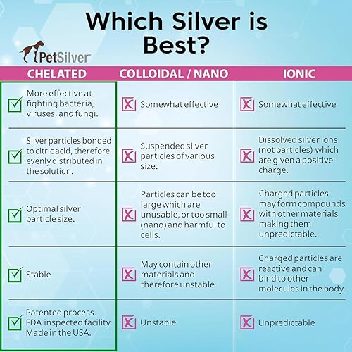 Miniatura 6 de PetSilver Spray ára heridas con quelato de plata 50 ppm. Cuidado de las heridas antimicrobiana para gatos, perros y caballos. Curación rápida para