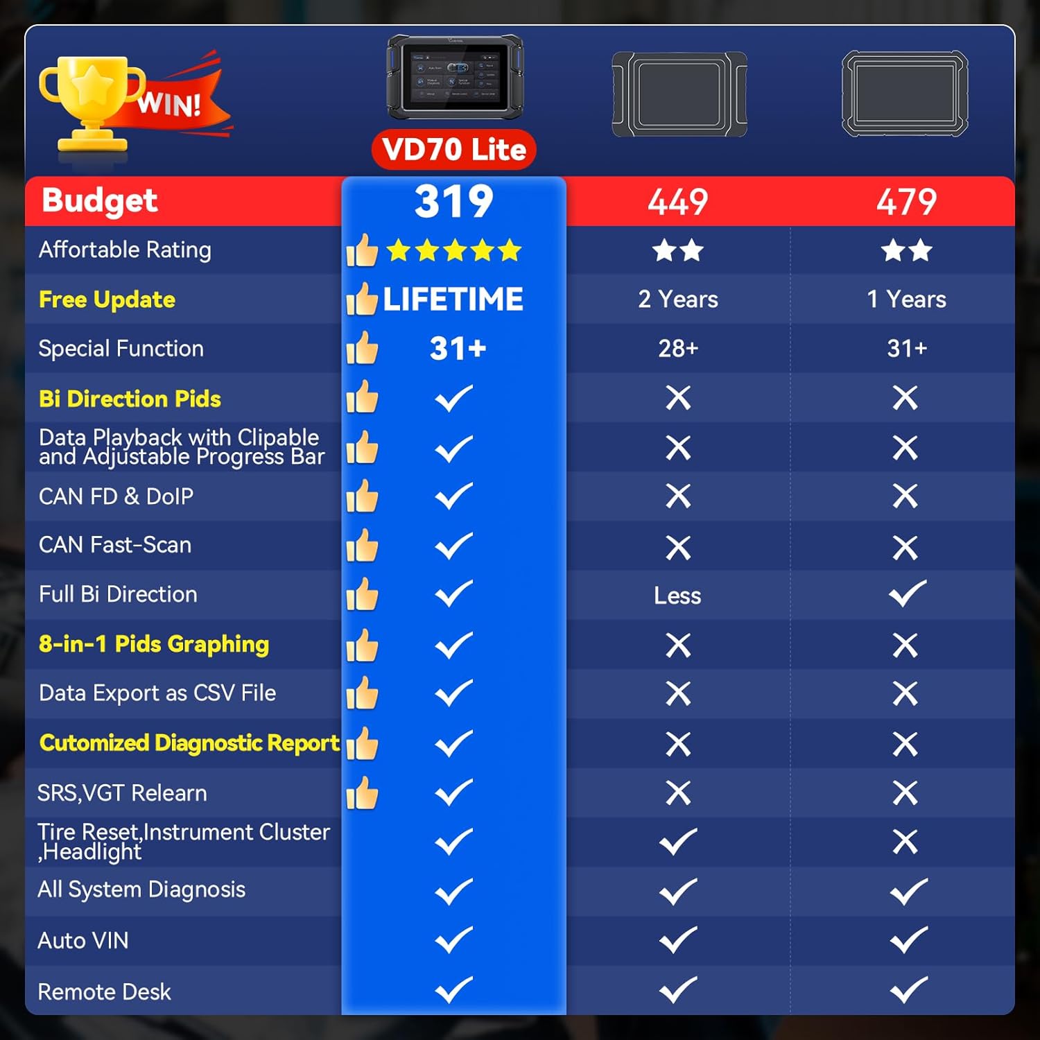 VDIAGTOOL Bidirectional Scan Tool VD70 Lite, OBD2 Scanner Diagnostic Tool with 31+ Resets, 2026 Scanner for Car, Full System Scan, CAN FD & DoIP, Free Update