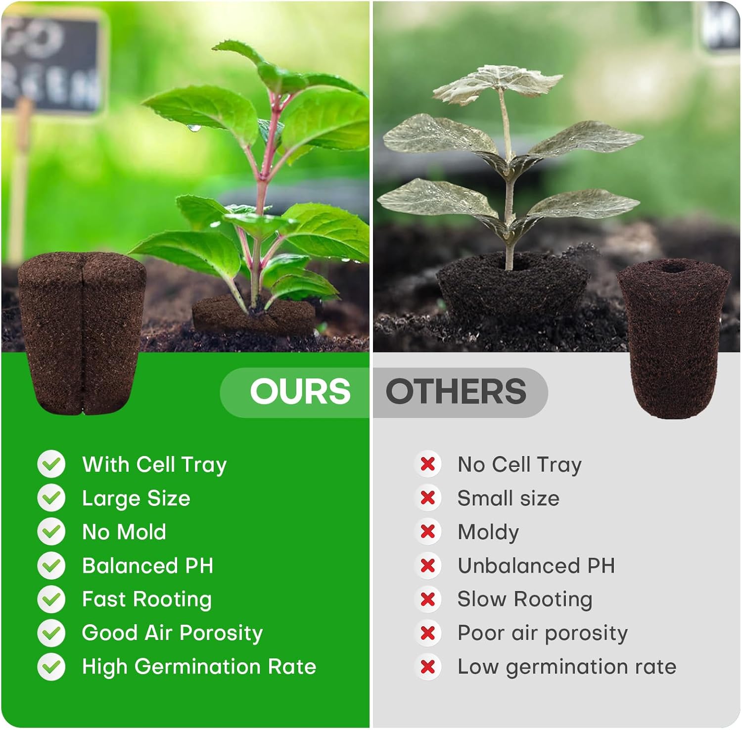 40 Pcs Grow Sponges with Tray, Starter Plugs for Cuttings, Great for Soil, Tray or Planting Pods Plant Rooter, Promotes Herbs, Vegetables and Flowers Growth