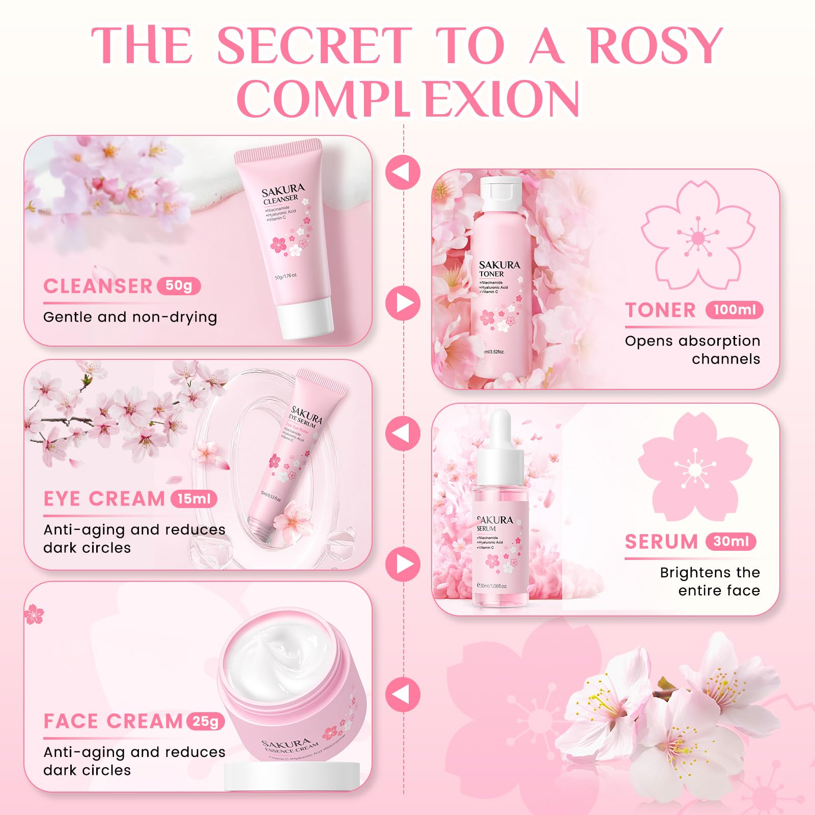13 Pezzi Sakura Skin Care, Kit Skincare Viso Completo, Sakura Set Skincare mit Patch Occhi, Patch Labbra, Siero Viso, Crema Occhi, Lip Balm, Offre Una Riparazione Intensiva Completa