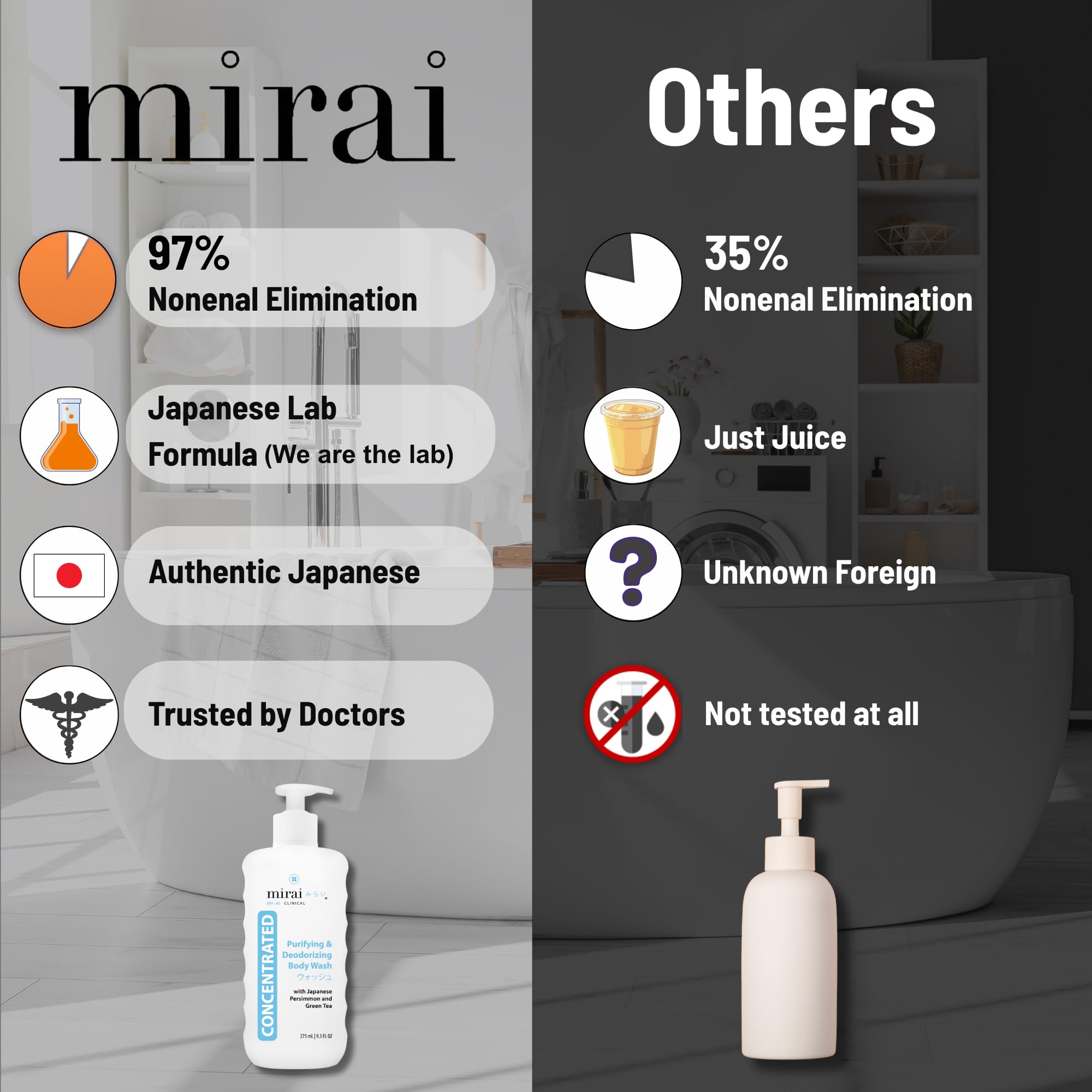Mirai Clinical Purificación y desodorización del cuerpo Wash con caqui 1 botellas X 300ml