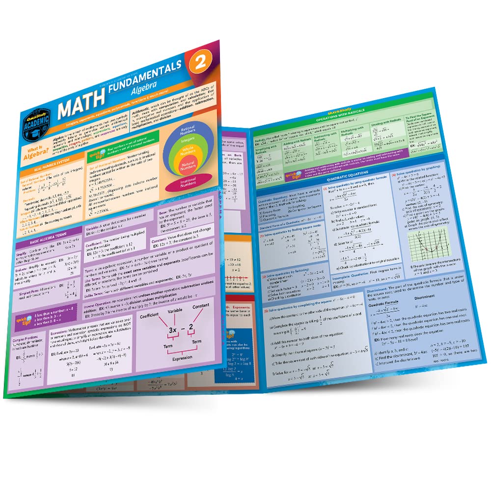 Algebra: A Quickstudy Laminated Reference Guide (Math Fundamentals, 2) - Image 2