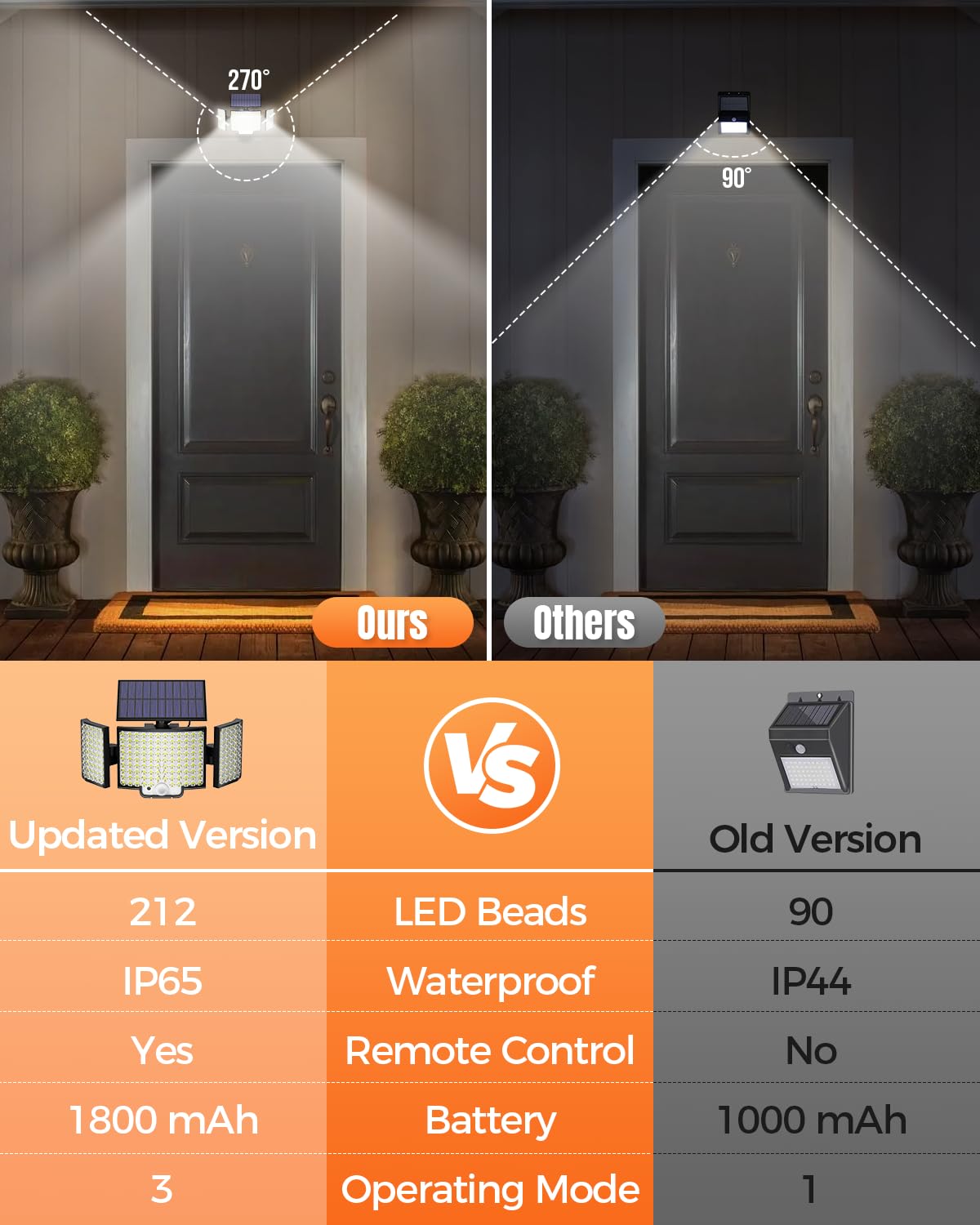 Luci solari per esterni, 212 LED con sensore di movimento a energia solare, luci di sicurezza a 270°, ampio angolo di illuminazione, 3 modalità, ad alimentazione solare, IP65, impermeabile, con