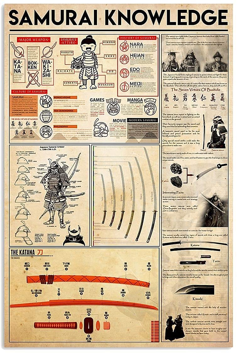 Huand Metal Knowledge Signs Samurai Knowledge Metal Tin Sign Vintage Decorations Tin Art Poster Outdoor for Bathroom Cafe Bar Garage Home Decor Wall 8x12 inch