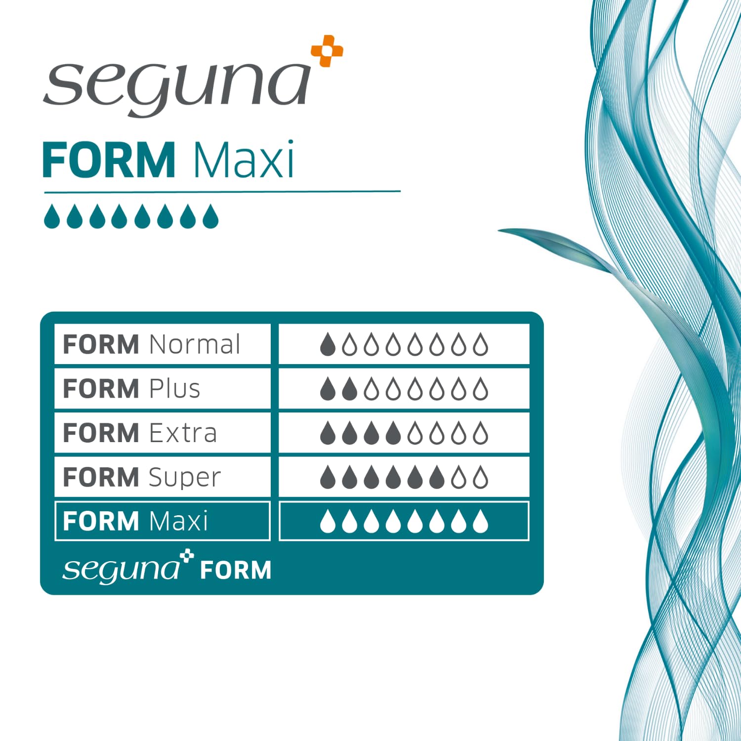 SEGUNA Form Maxi, Inkontinenzvorlagen für Frauen und Männer, Anatomische Vorlagen bei sehr schwerer Inkontinenz, Stuhlinkontinenz (Sparpaket (4 x 20 Stück))
