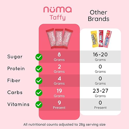 Vista 23 de Numa - Barritas dulces