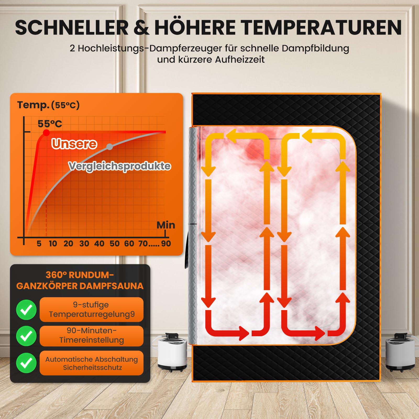 Tragbare Dampfsauna Infrarot Sauna für Zuhause, Saunabox mit 660nm Red Light Therapy, 3 Liter Dampfgenerator, Fernbedienung, Klappstuhl, Tragbare Saunazelt 120 x 90 x 180cm