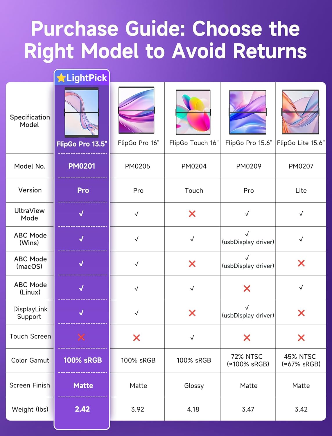 جي سوكس FlipGo Pro PM0201 شاشة محمولة مزدوجة 13.5...