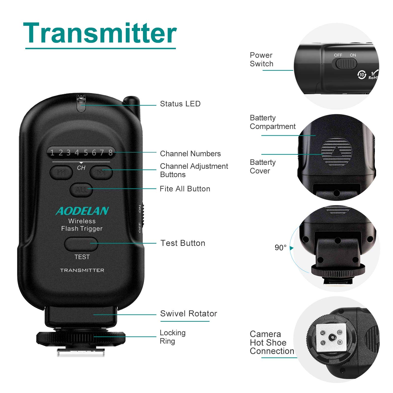 AODELAN Ensemble émetteur et récepteur de déclencheur de Flash sans Fil Speedlite avec récepteur PC de 3,5 mm pour Flash avec Griffe Universelle pour Canon, Nikon, Fuji,Sony