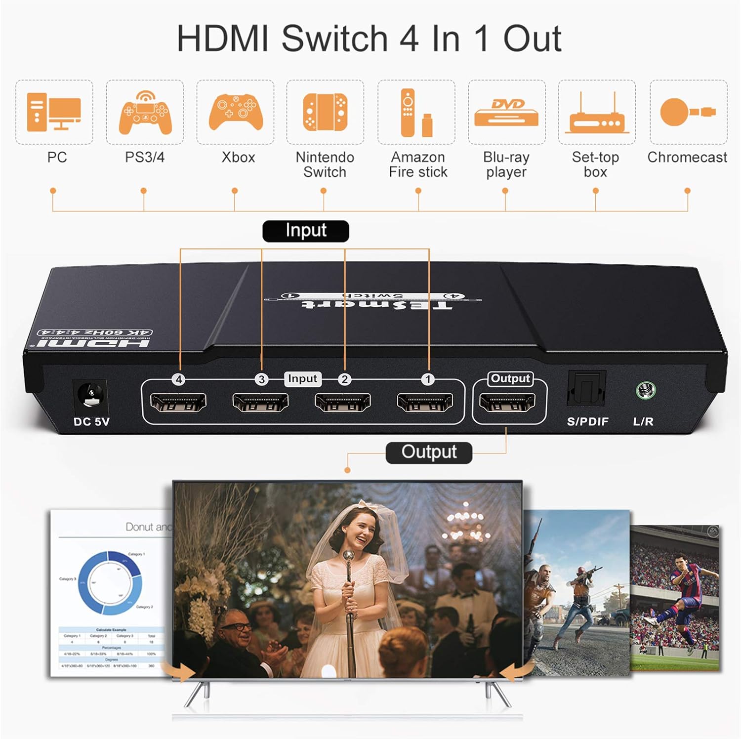 Get Cheap Price 4 Port HDMI Switch 4K@60Hz, TESmart HDMI Switch Box 4 in 1 Out Automatic with Extractor Optical Audio Out, for TV, Game Console, Home Theater, Meeting System 80% Off Discount 4 Port HDMI Switch 4K@60Hz, TESmart HDMI Switch Box 4 in 1 Out Automatic with Extractor Optical Audio Out, for TV, Game Console, Home Theater, Meeting System