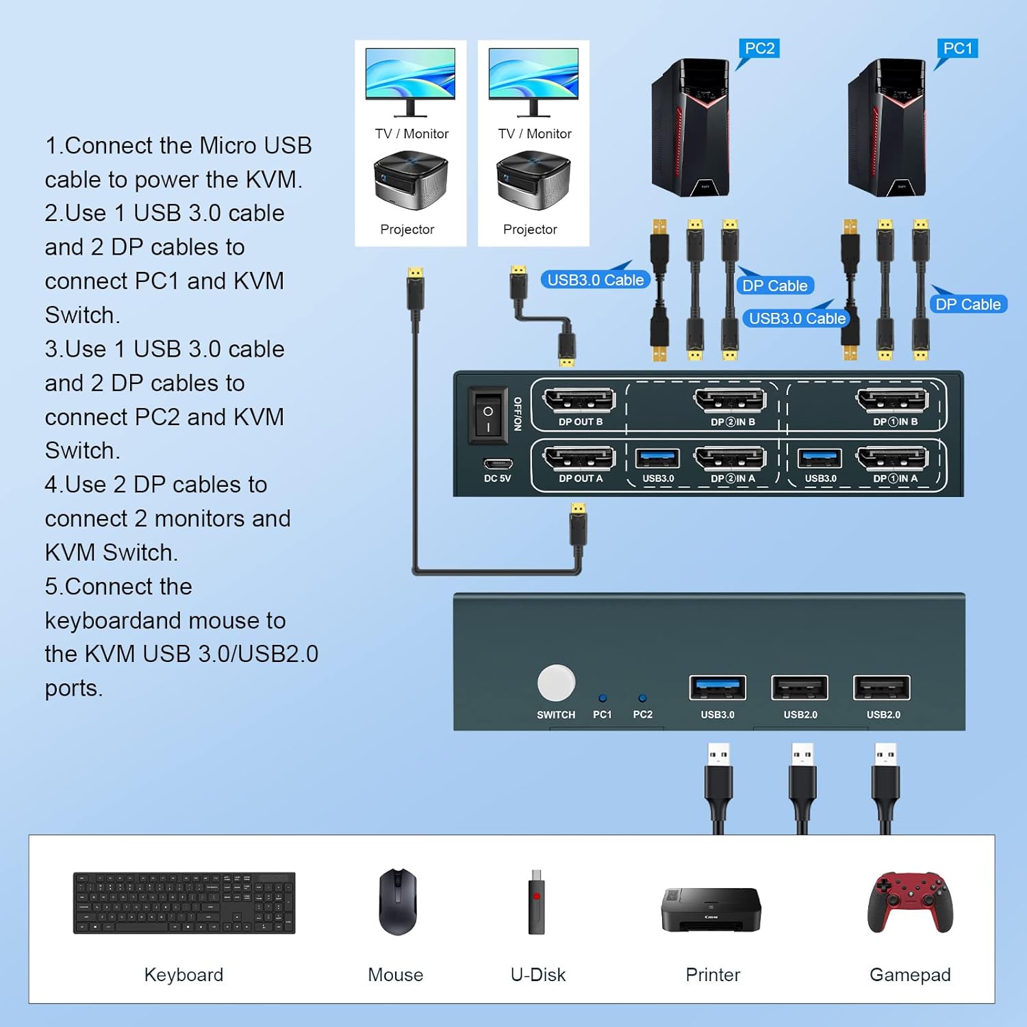 USB 3.0 KVM Switch Dual Monitor DisplayPort 4K@60Hz, 2 Port DP KVM Switch 2 Monitors 2 Computers with USB 3.0 Port, Support Button Switch 2 PCs Share USB Devices, with 4 DP Cables and 2 USB3.0 Cables