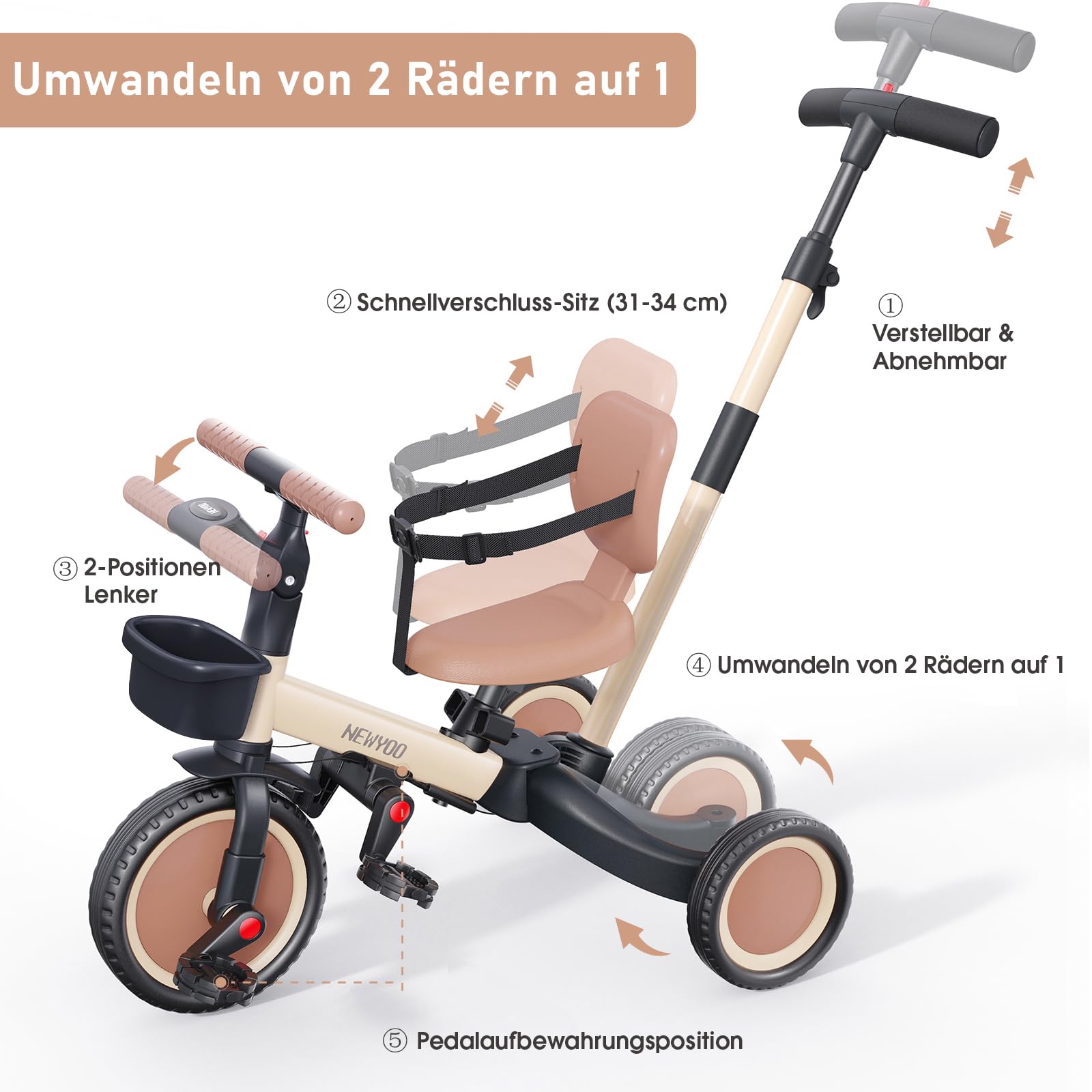 newyoo Kleinkinder-Dreirad mit Schiebegriff, Kleinkinderfahrrad,Geburtstagsspielzeug für Jungen und Mädchen, 5-in-1-Kinderdreirad