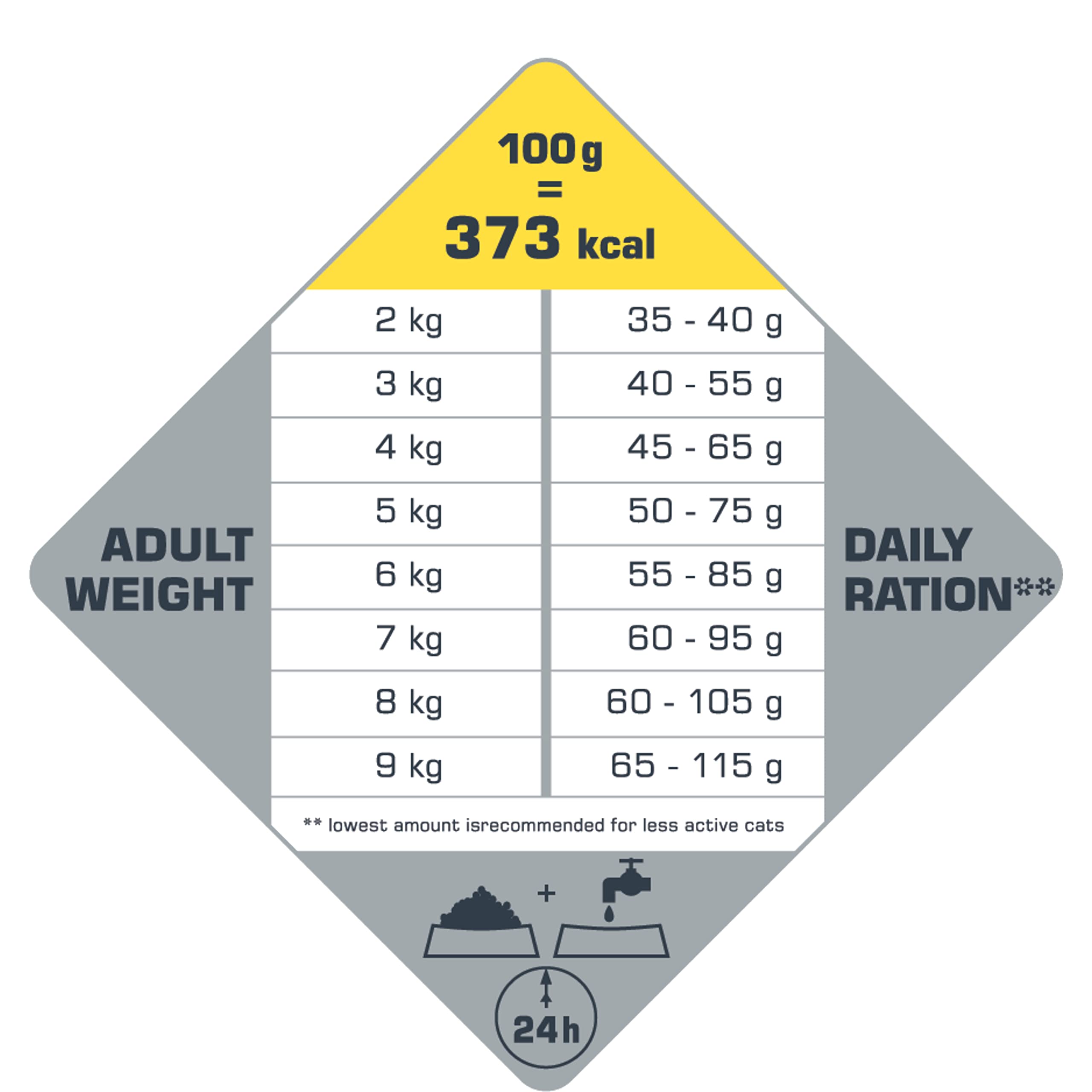 VERSELE LAGA - OPTI Life Alimento para Gatos Adultos esterilizado/Ligero - Sin Cereales - con Pollo - 7,5 kg