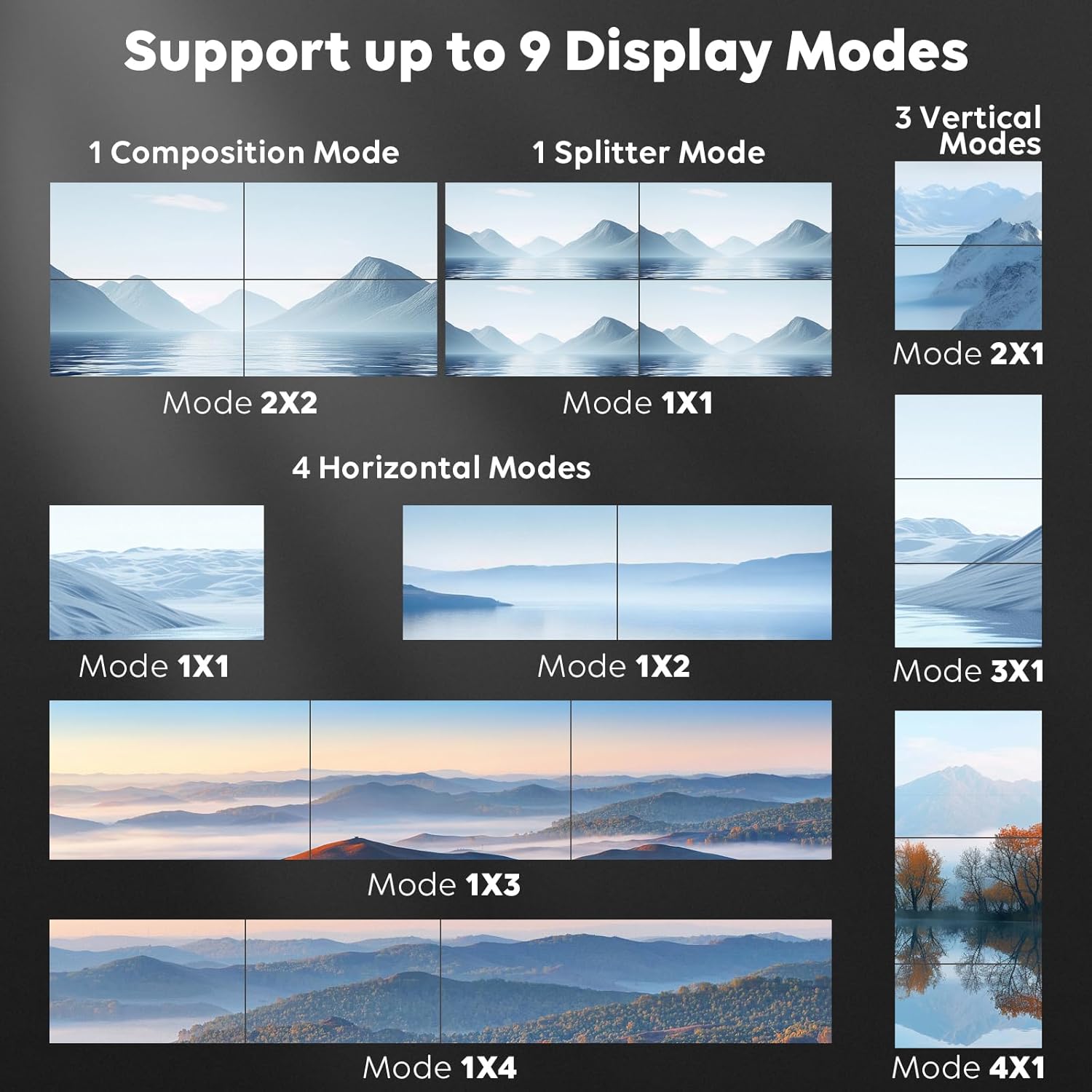 Video Wall Controller 2x2, HDMI DVI TV Wall Controller Processor, with 1080P@60Hz Output, 9 Splicing Modes, 180° Rotate, 2x2, 1x2, 1x3, 4x1, 4 Monitors Spliced Together to Display a Full Page