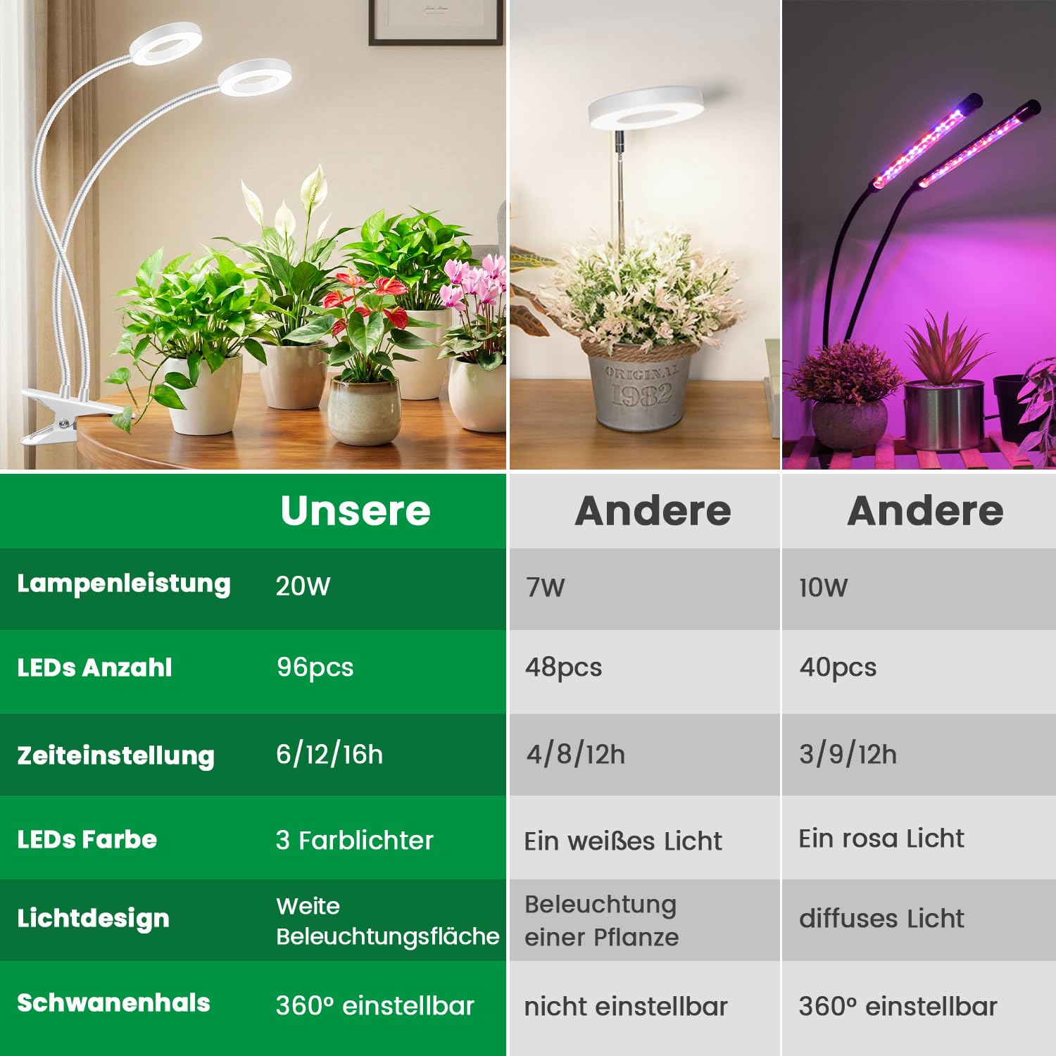 Lampe de croissance LED à spectre complet, 96 LED avec clip, lampe de croissance LED à spectre complet avec minuterie automatique 6/12/16 heures, 3 modes, col de cygne 360 °, 5 niveaux de