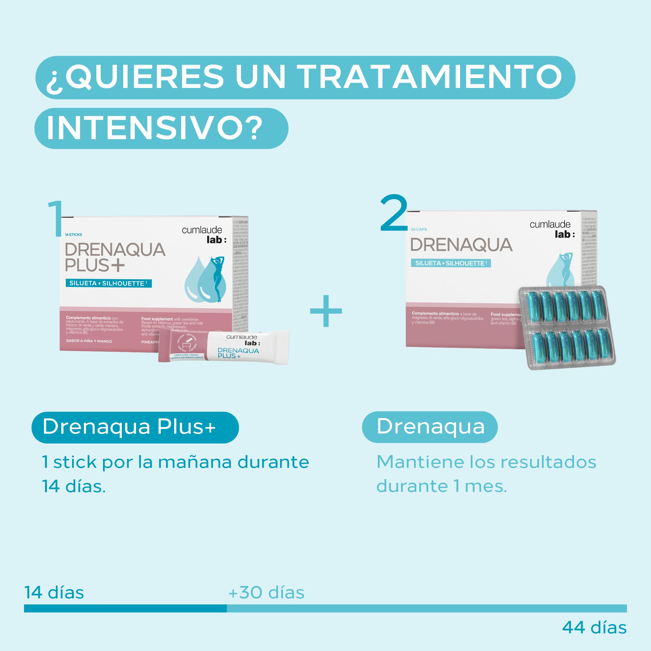 Cumlaude Lab - Pack Drenaqua Complemento Alimenticio Diurético, Retención Líquidos, con Té Verde, Prebióticos, Magnesio y Vitamina B6