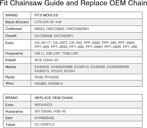 Miniatura 66 de Paquete de 3 cadenas de motosierra de 18 pulgadas, paso LP de 3/8 pulgadas, calibre 050 pulgadas, 62 eslabones para EGO CS1800, CS1804, Poulan Pro
