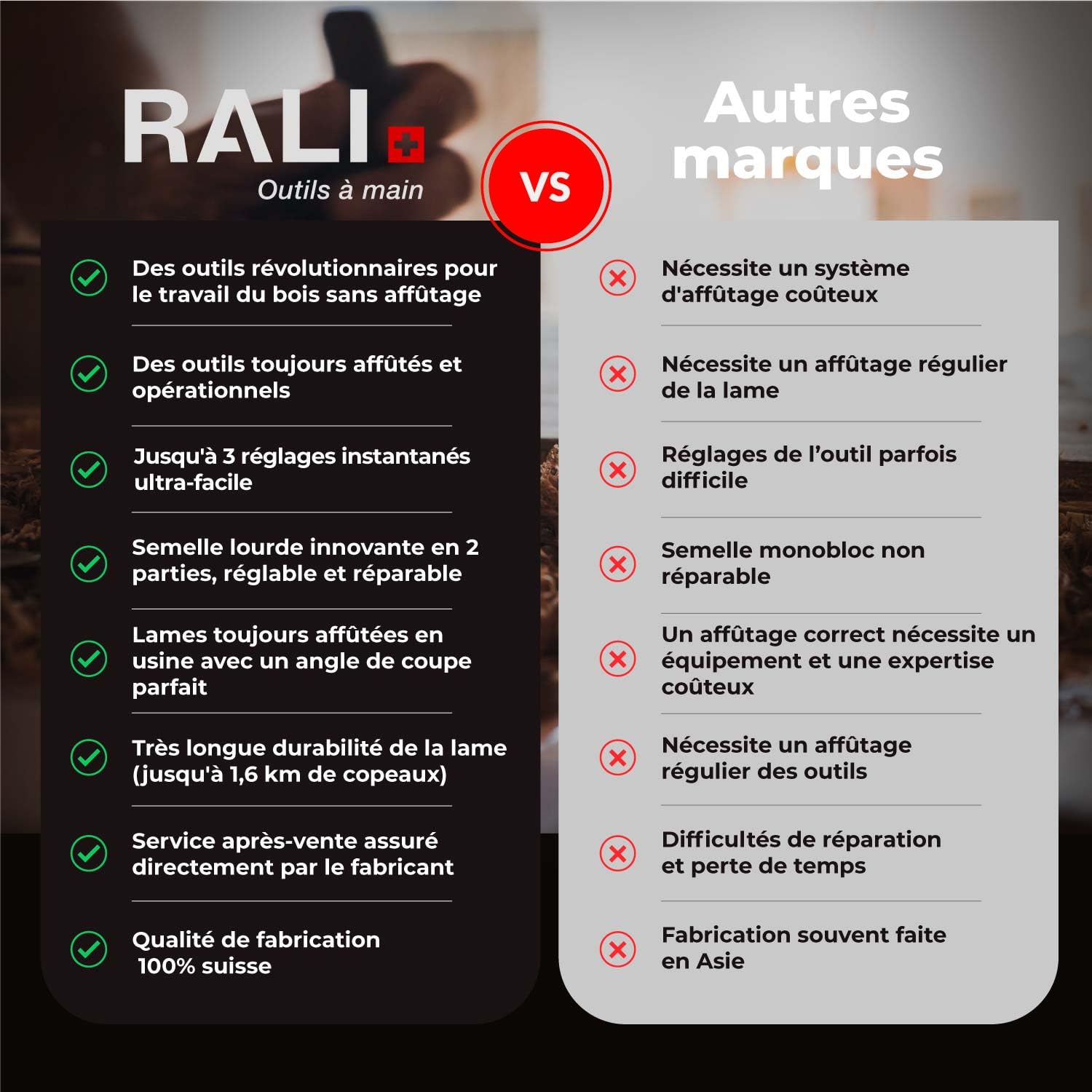 RALI 260 EVOLUTION N: Rabot à main Sans Affutage avec 4 Lames Réversibles et 3 Réglages rapides: Profondeur de coupe, contrefer et lumière | Rabot bois professionnel Suisse pour Menuisier