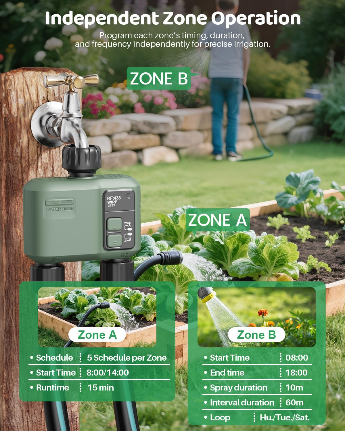 2PCS Programador de Riego WiFi+RF433 2 Salidas Automatico y en Poco Tiempo Flexible Temporizador con Riego Retrasado por Lluvia para Mangueras Jardin